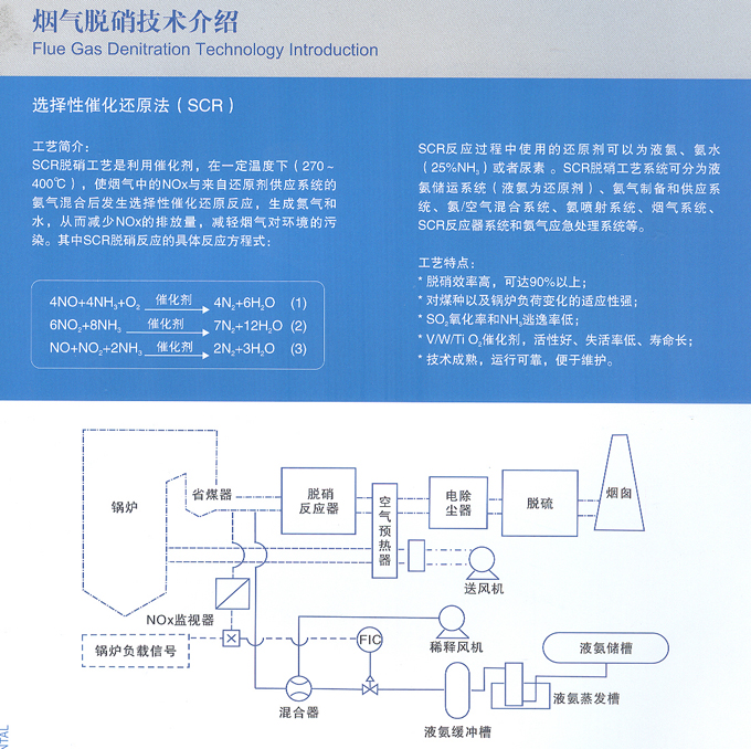 選擇性催化還原法（SCR）.jpg
